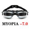 MYOPIA-7.0